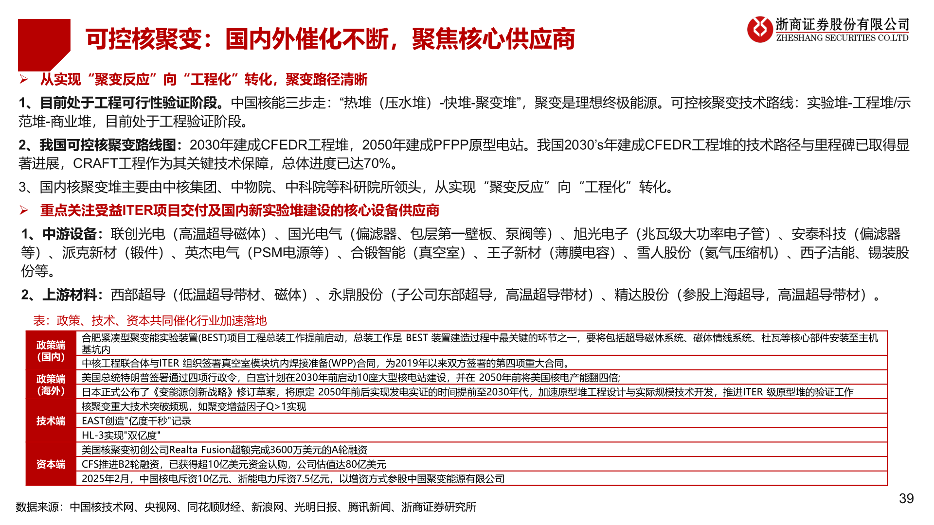 怎样理解可控核聚变：国内外催化不断，聚焦核心供应商