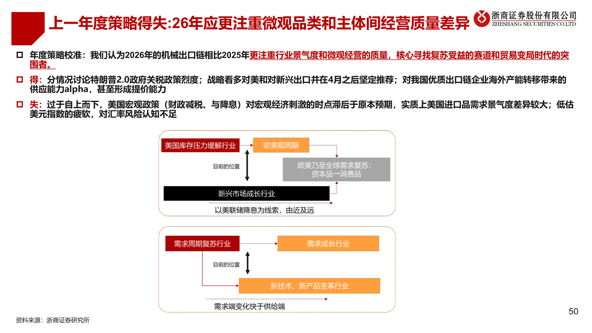怎样理解上一年度策略得失:26年应更注重微观品类和主体间经营质量差异