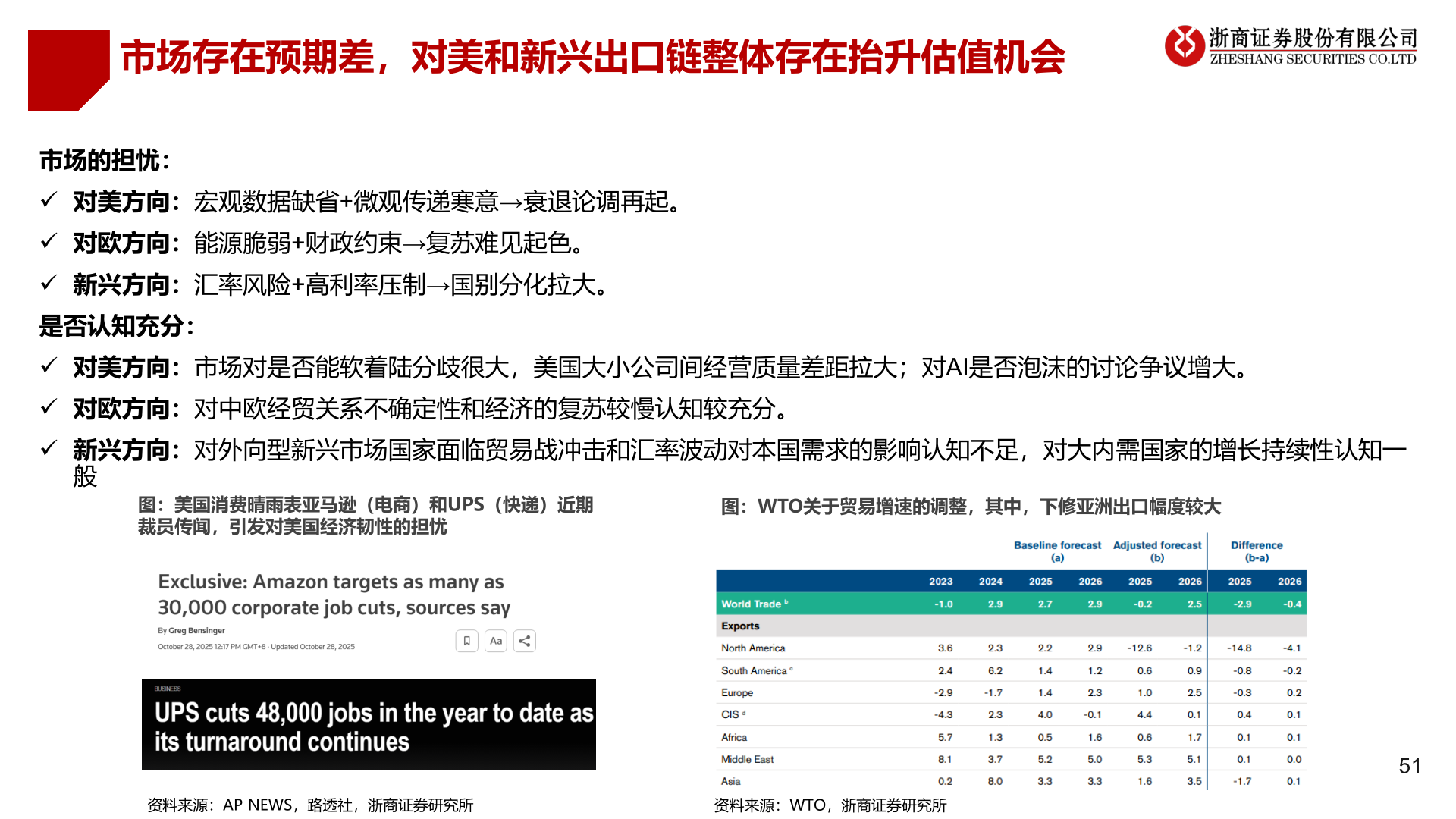 怎样理解市场存在预期差，对美和新兴出口链整体存在抬升估值机会