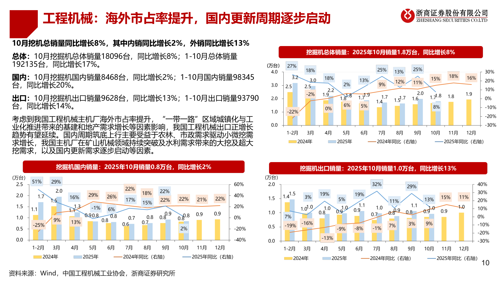 如何看待工程机械：海外市占率提升，国内更新周期逐步启动