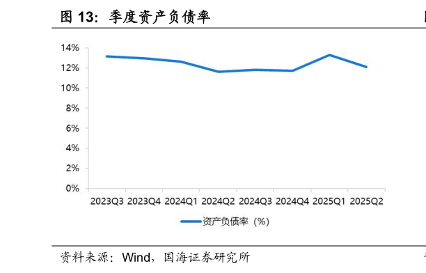 如何才能季度资产负债率