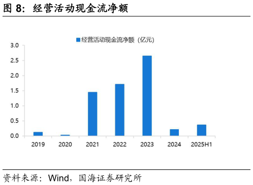 如何了解经营活动现金流净额
