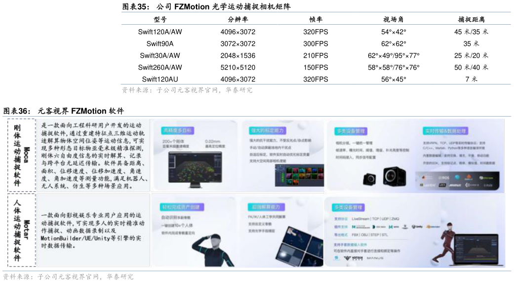 谁能回答公司 FZMotion 光学运动捕捉相机矩阵 元客视界 FZMotion 软件