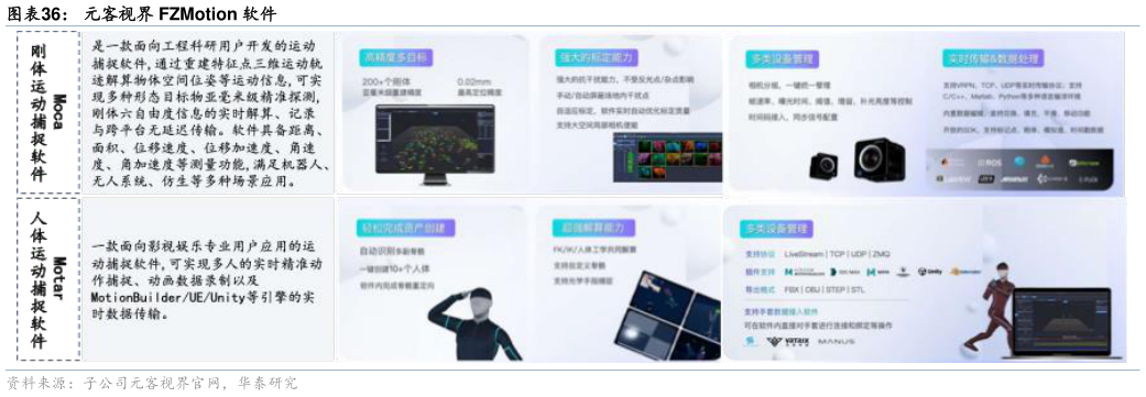 如何解释元客视界 FZMotion 软件