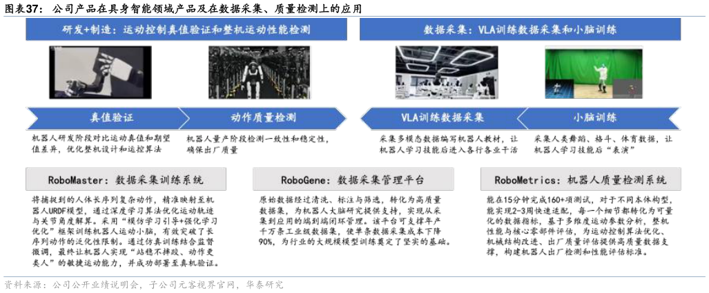 如何看待公司产品在具身智能领域产品及在数据采集、质量检测上的应用