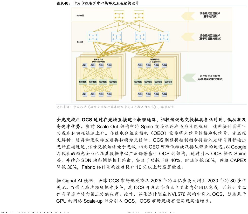 怎样理解十万卡级智算中心集群光互连架构设计