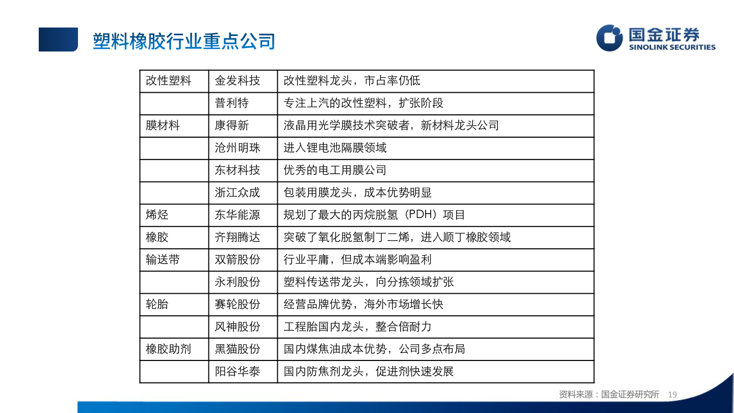 想问下各位网友改性塑料?