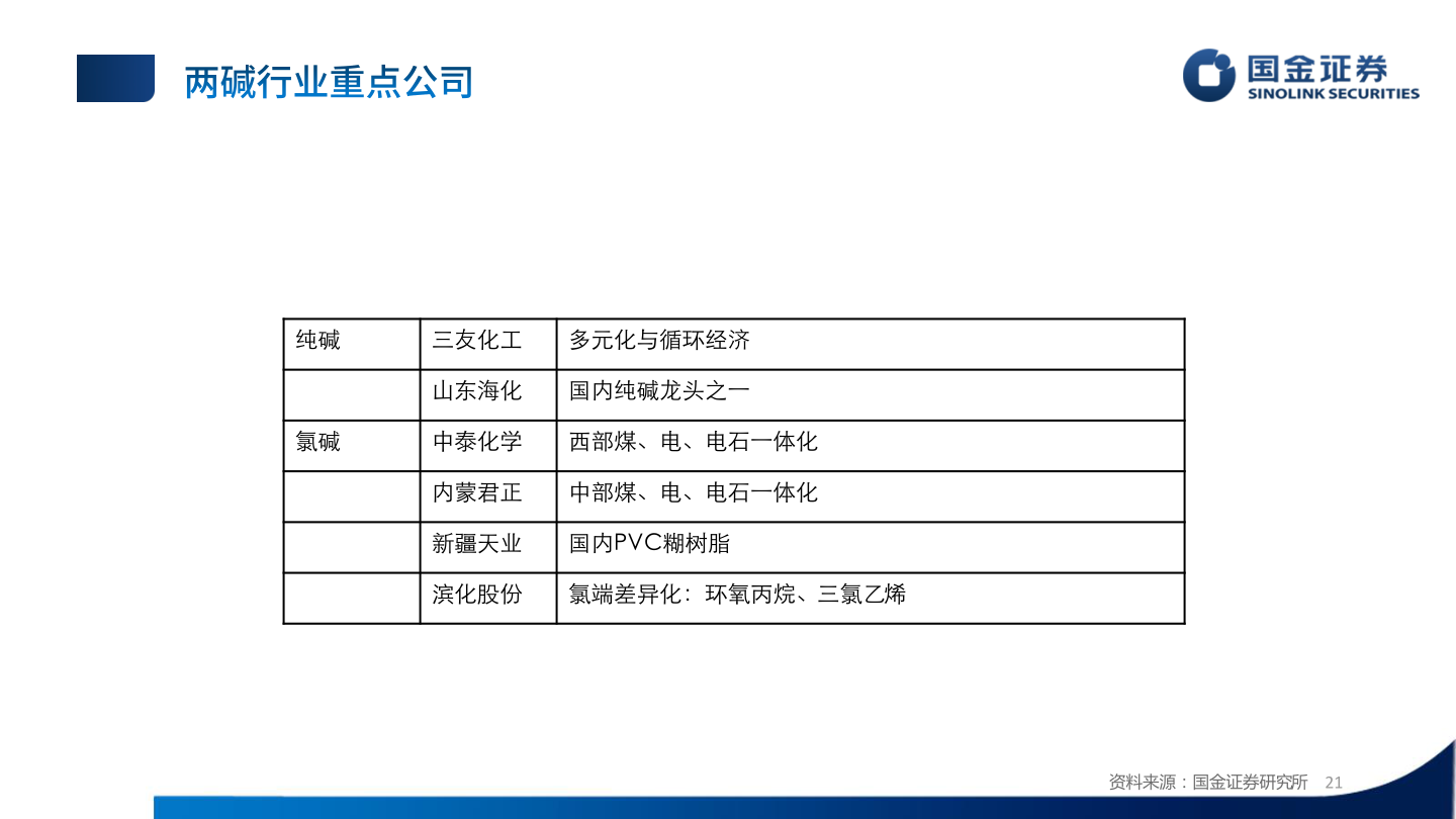 我想了解一下纯碱?
