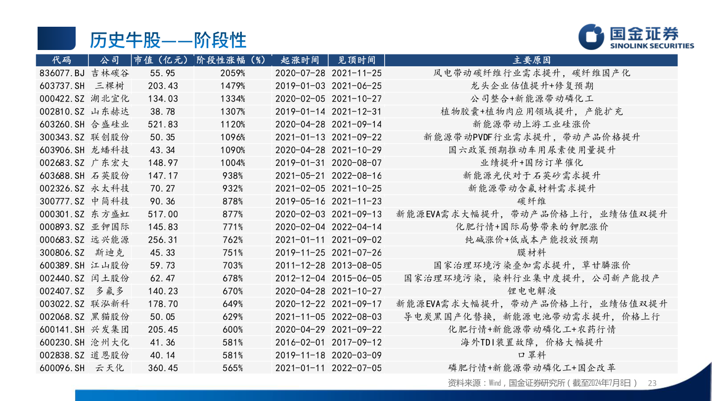 想关注一下代码?