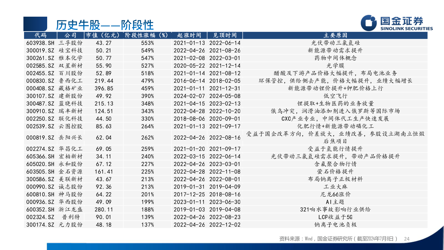 谁能回答代码?