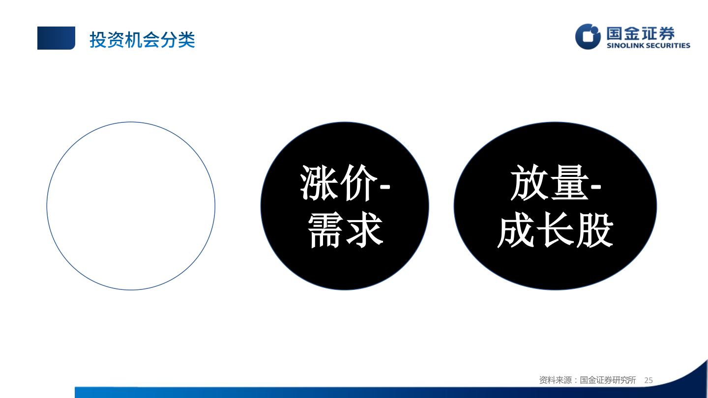 如何了解涨价-?