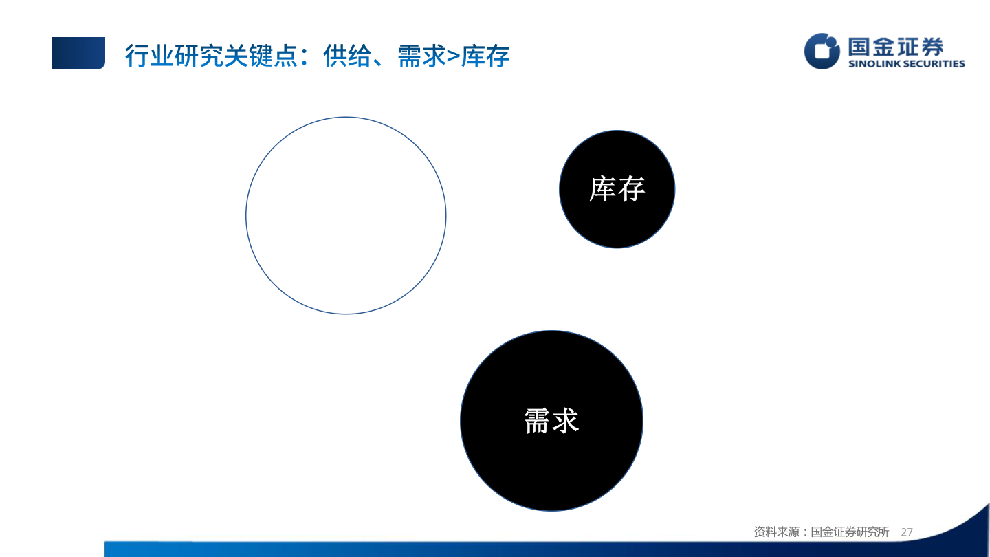 如何解释供给?