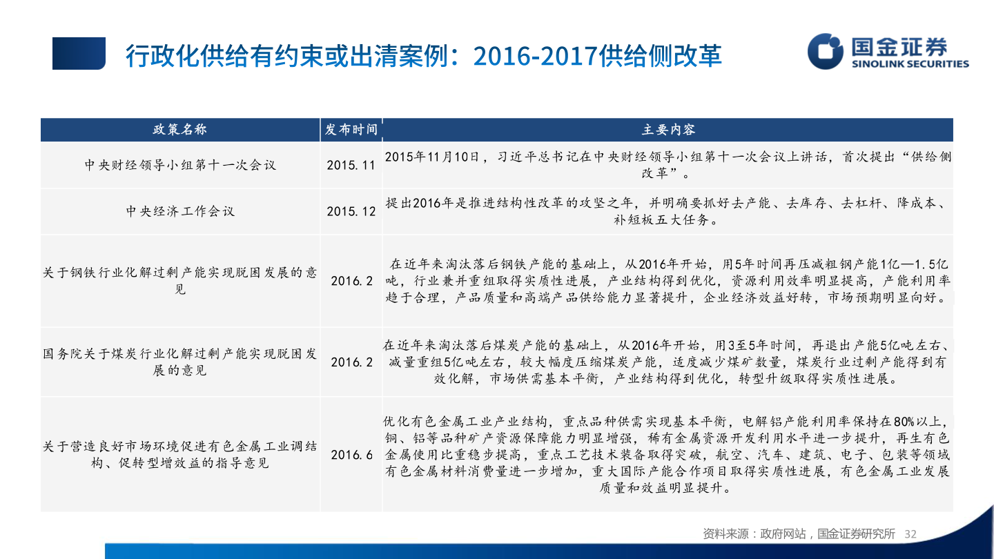 如何了解政策名称?