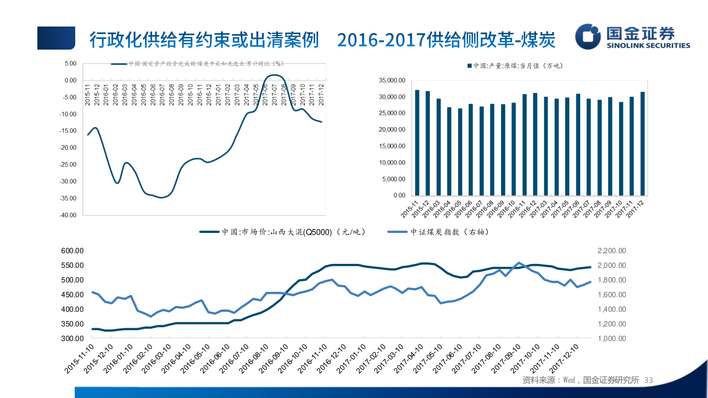 想关注一下中国:市场价:山西大混(Q5000)(元/吨)?