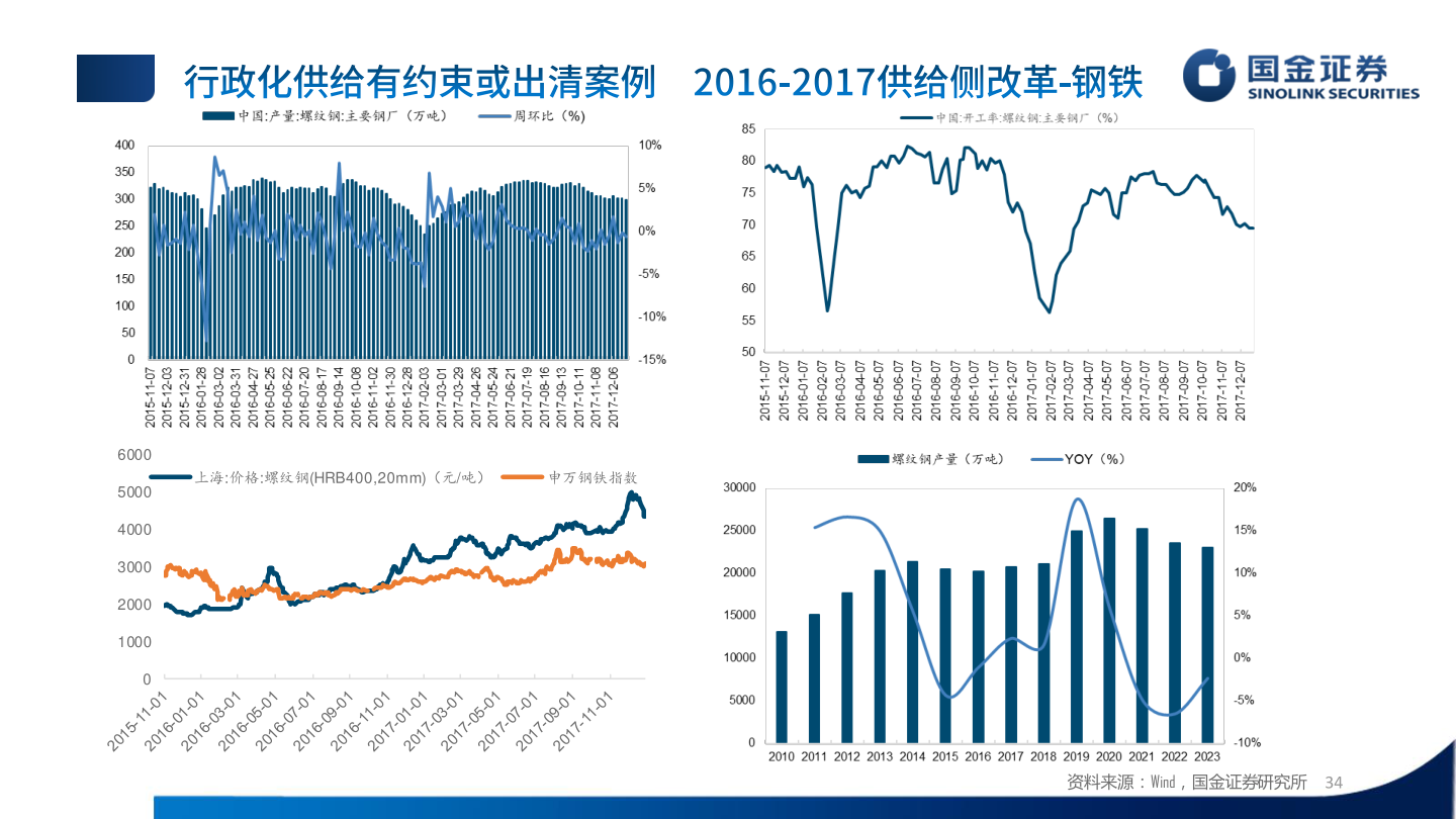 咨询大家上海:价格:螺纹钢(HRB400,20mm)(元/吨)?