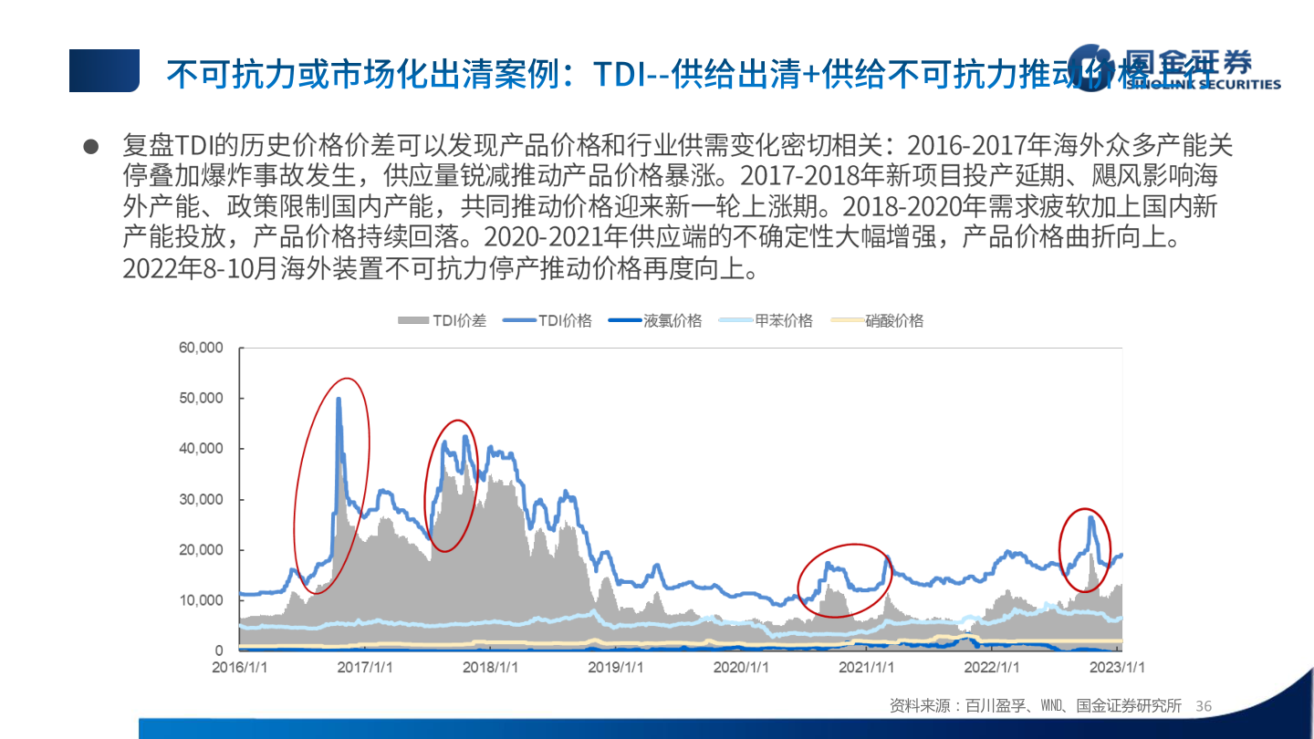 如何看待?