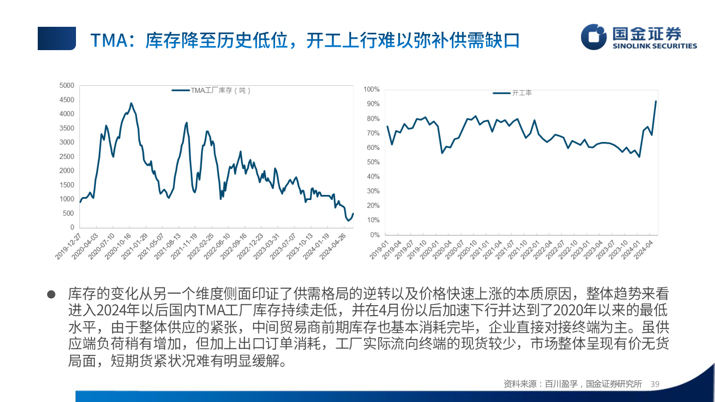 各位网友请教一下?