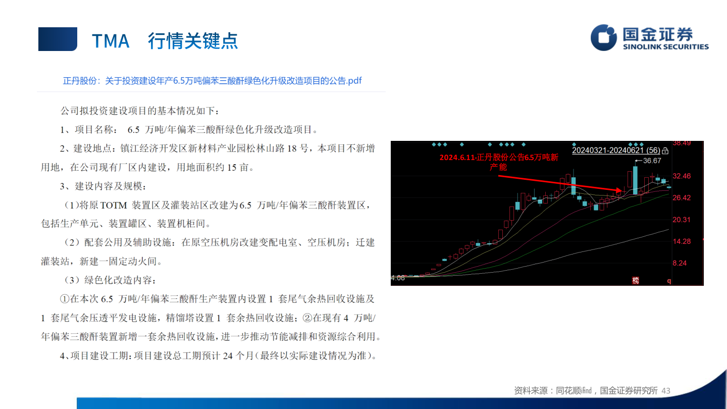 如何才能2024.6.11-正丹股份公告6.5万吨新?
