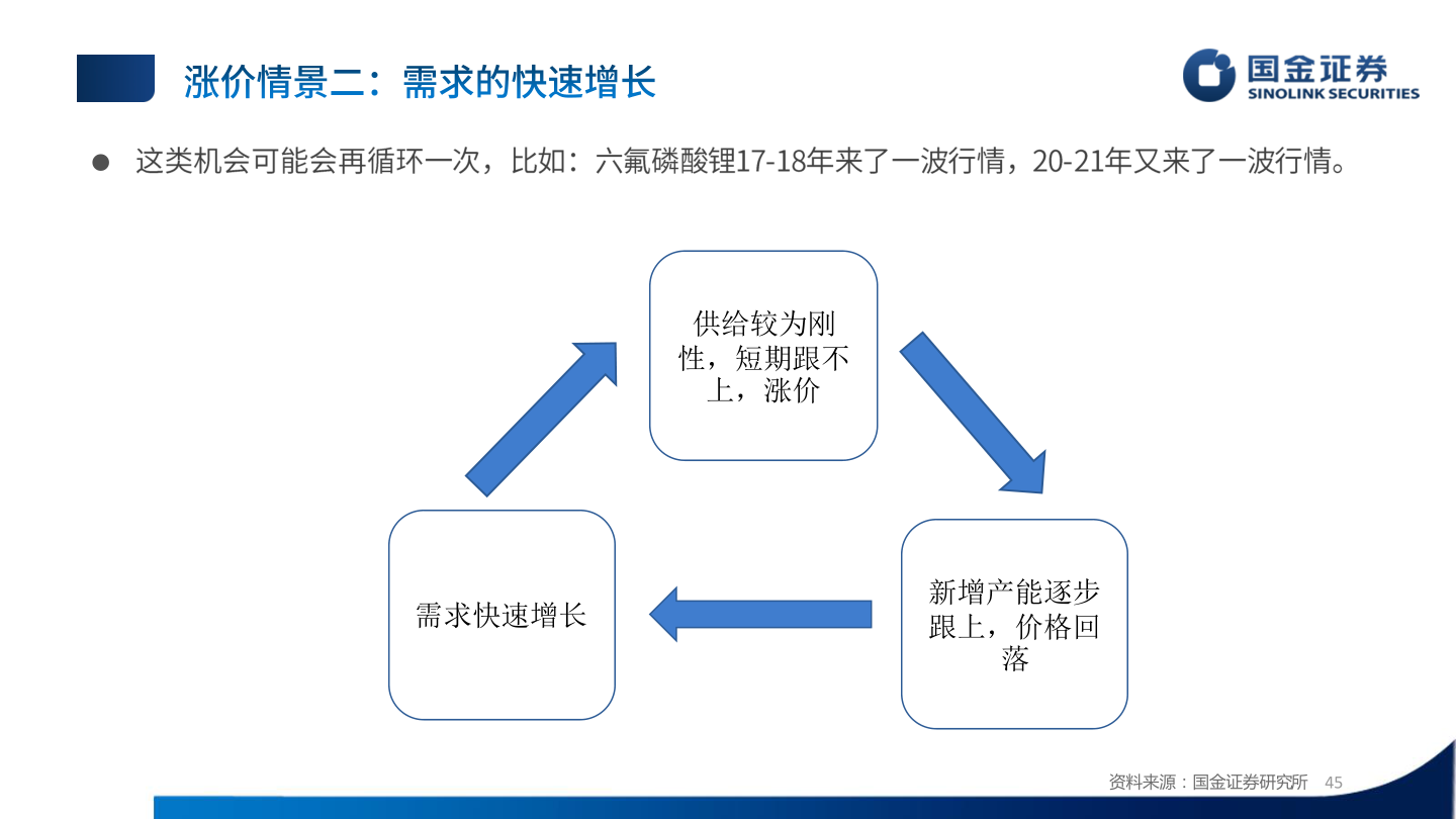 想关注一下?