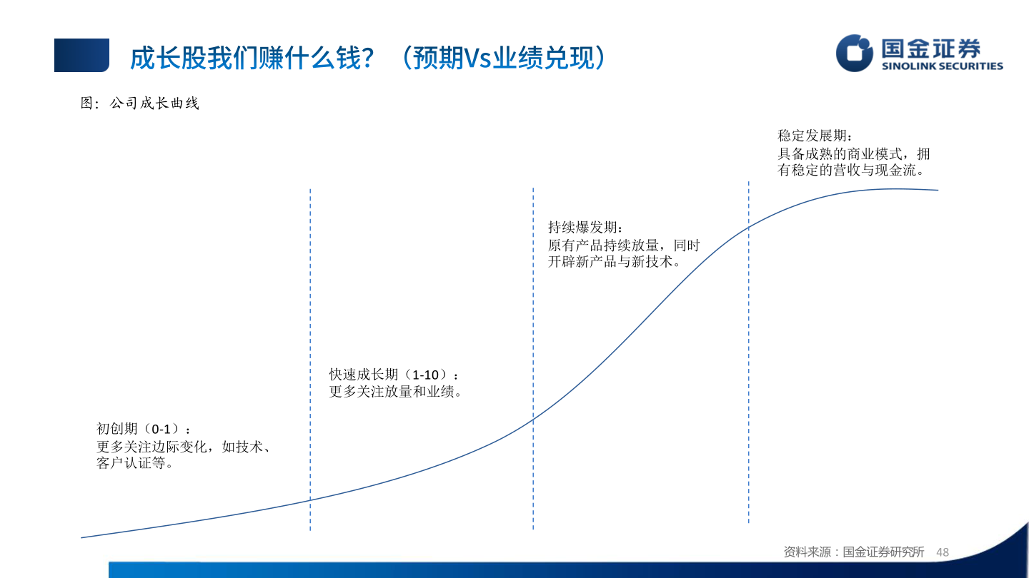 咨询下各位图:公司成长曲线?