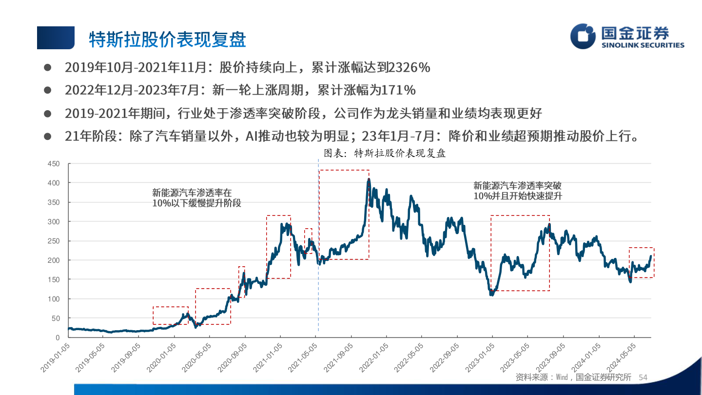 想问下各位网友?