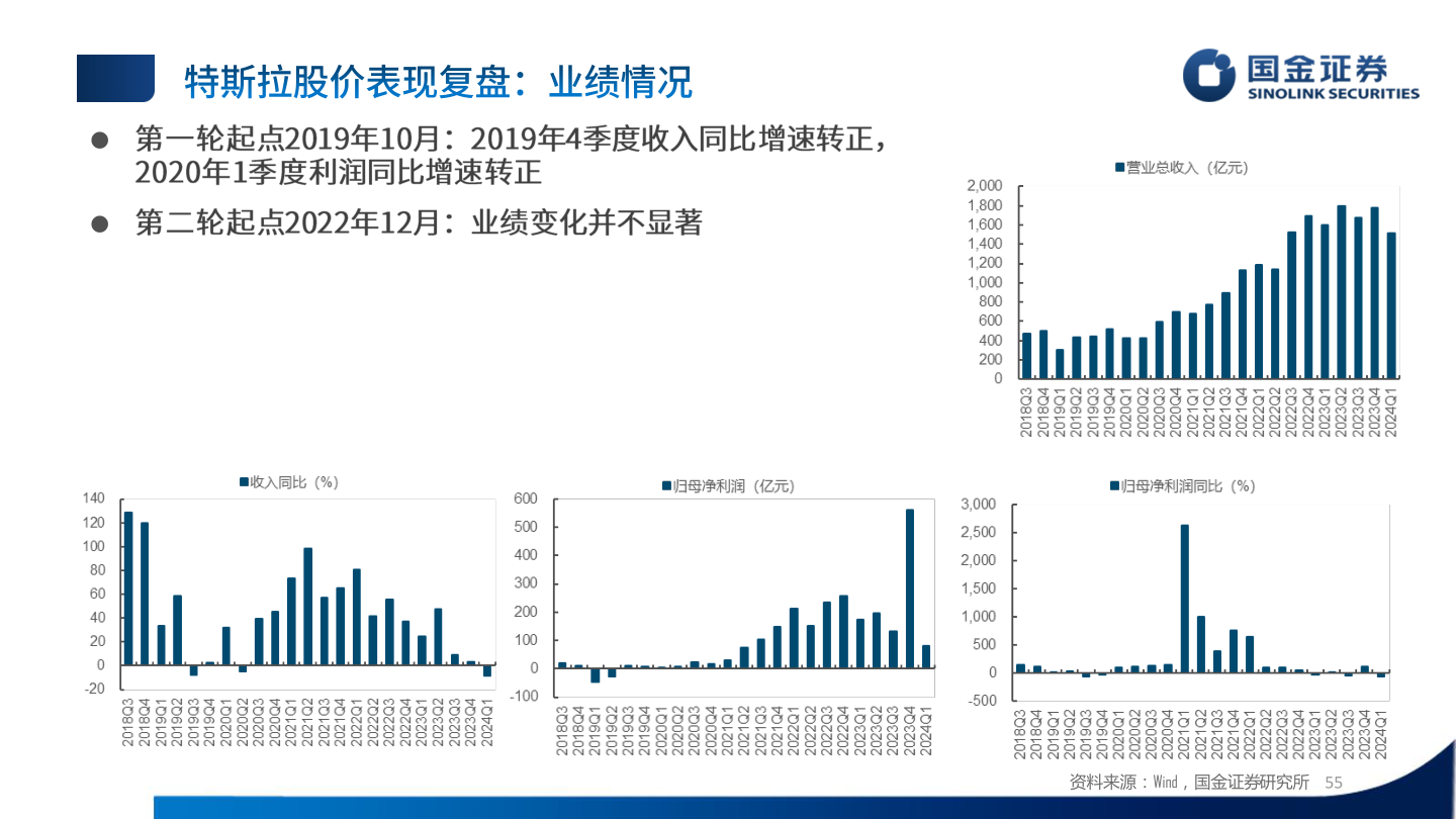 想问下各位网友?