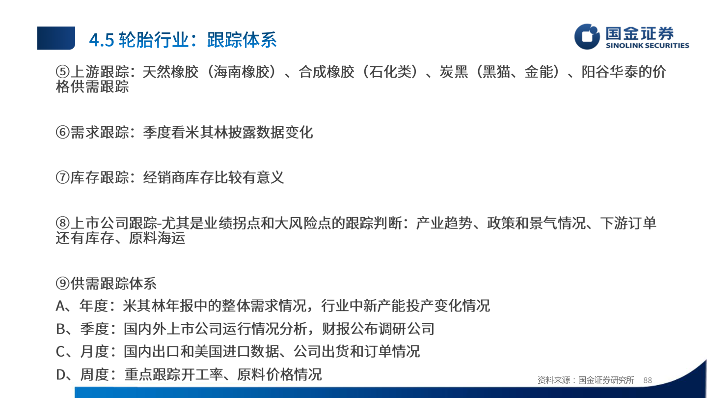 咨询下各位资料来源：国金证券研究所