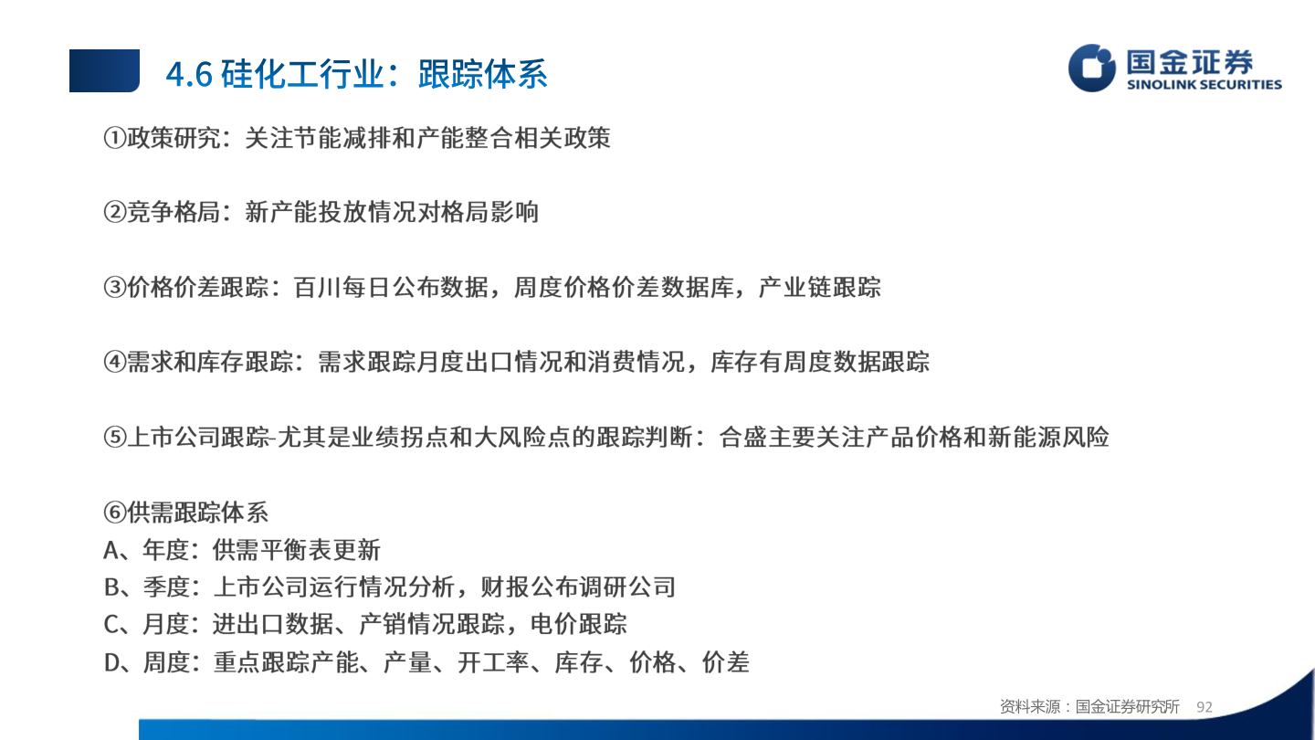 各位网友请教一下资料来源:国金证券研究所?