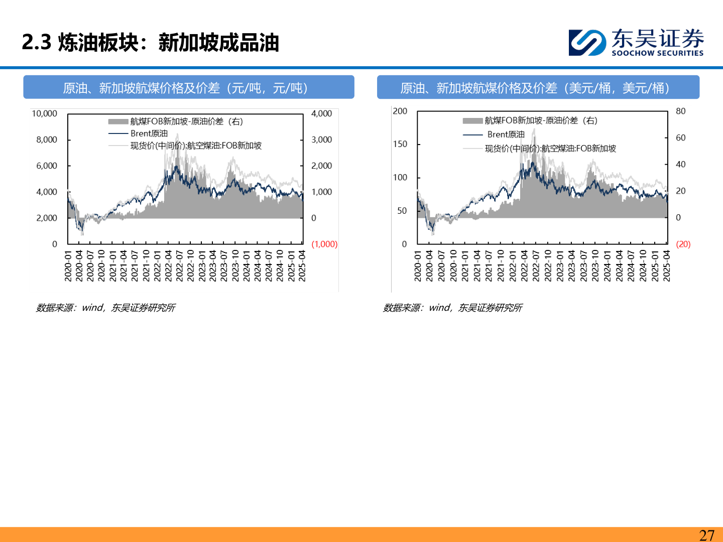 谁知道2.3 炼油板块：新加坡成品油
