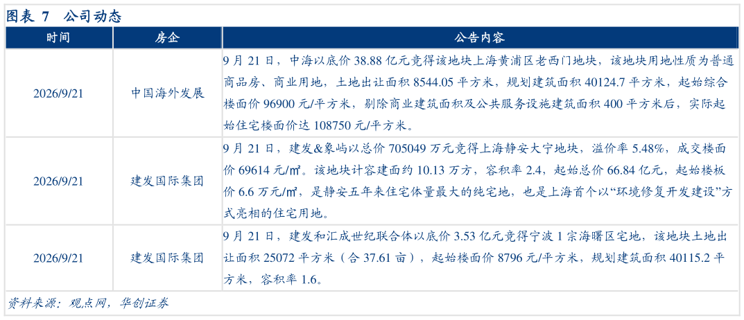谁知道公司动态