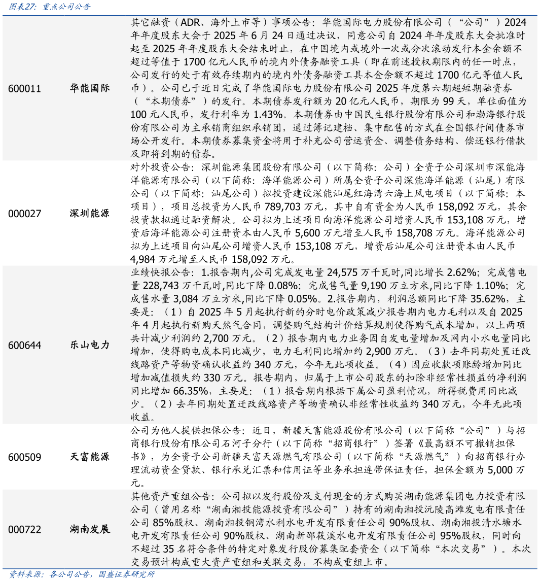 如何了解重点公司公告