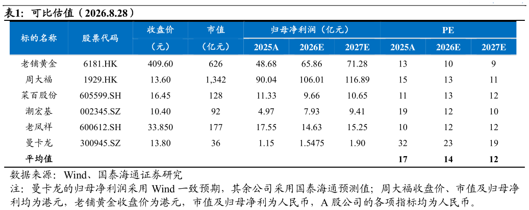 请问一下可比估值（2026.8.28）