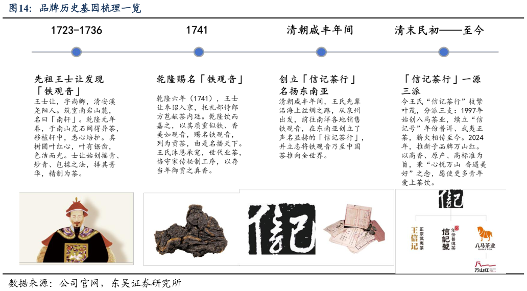 如何才能品牌历史基因梳理一览