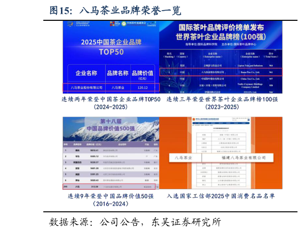 如何看待八马茶业品牌荣誉一览