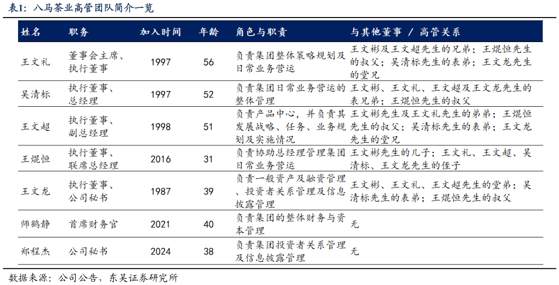 谁能回答八马茶业高管团队简介一览