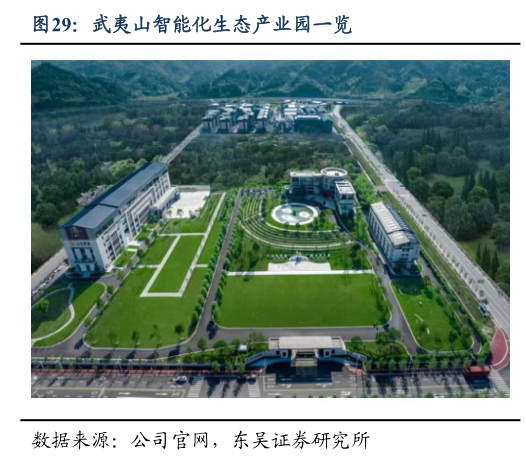 如何才能武夷山智能化生态产业园一览