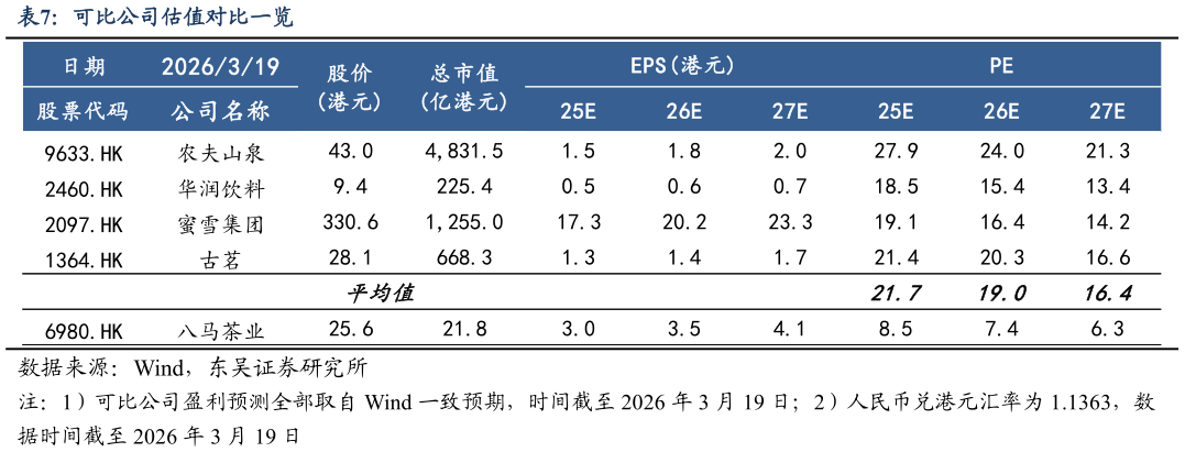 怎样理解可比公司估值对比一览