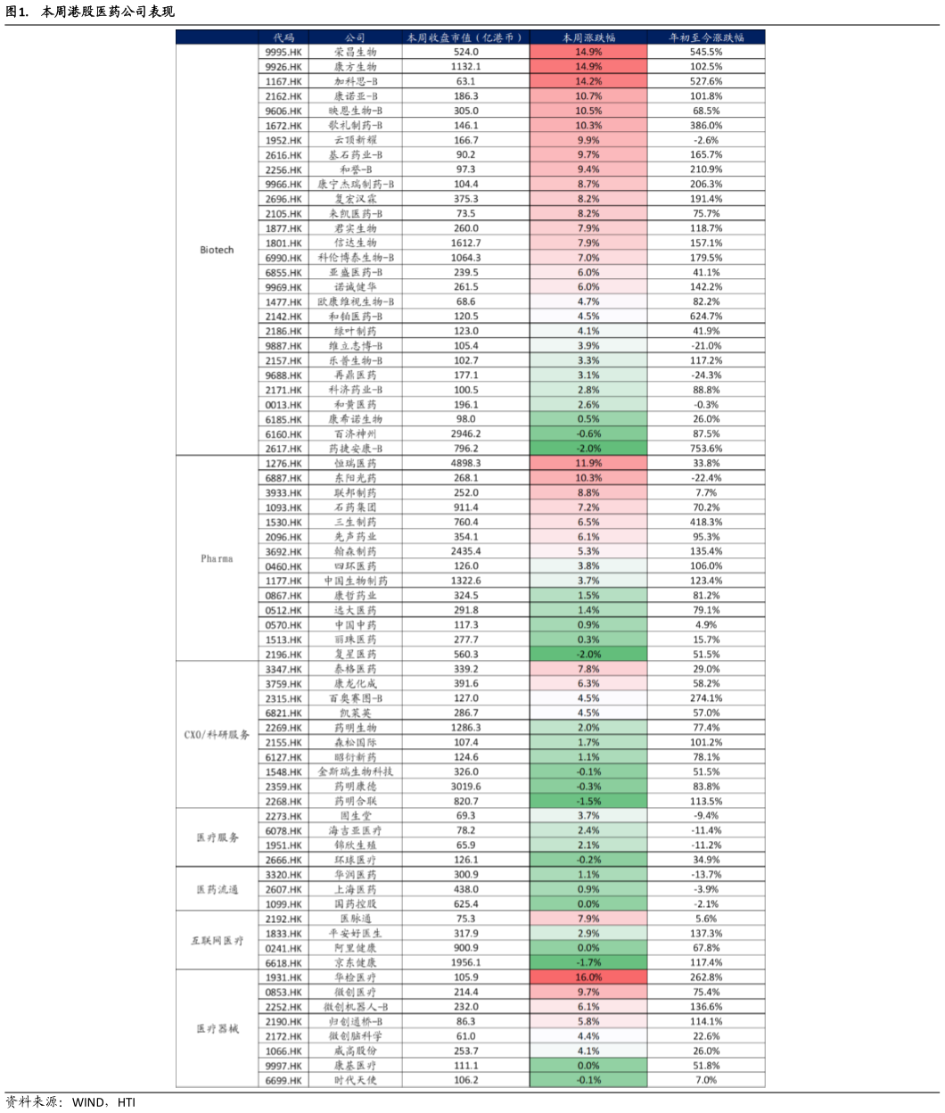 咨询下各位. 本周港股医药公司表现?