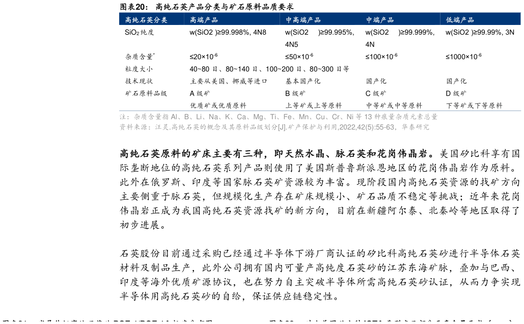 我想了解一下高纯石英产品分类与矿石原料品质要求