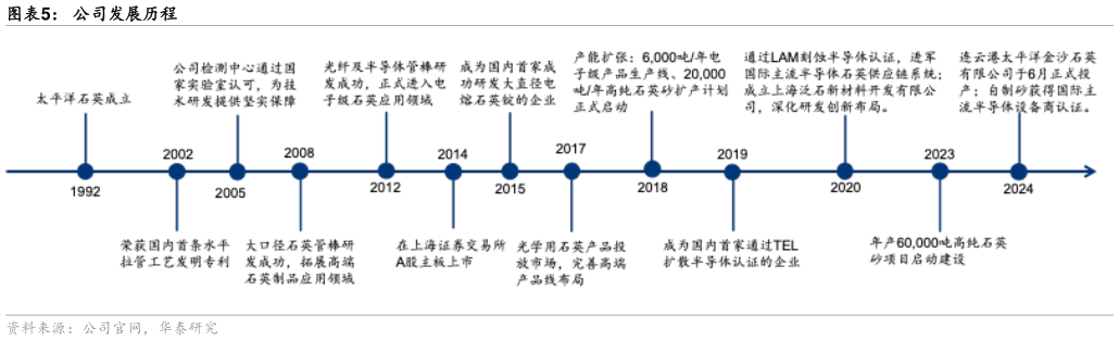 如何解释公司发展历程