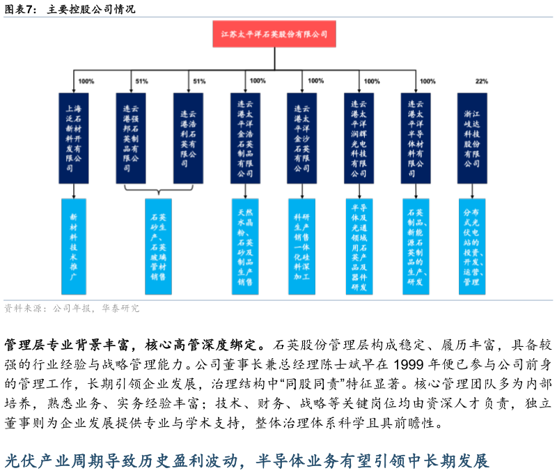 你知道主要控股公司情况