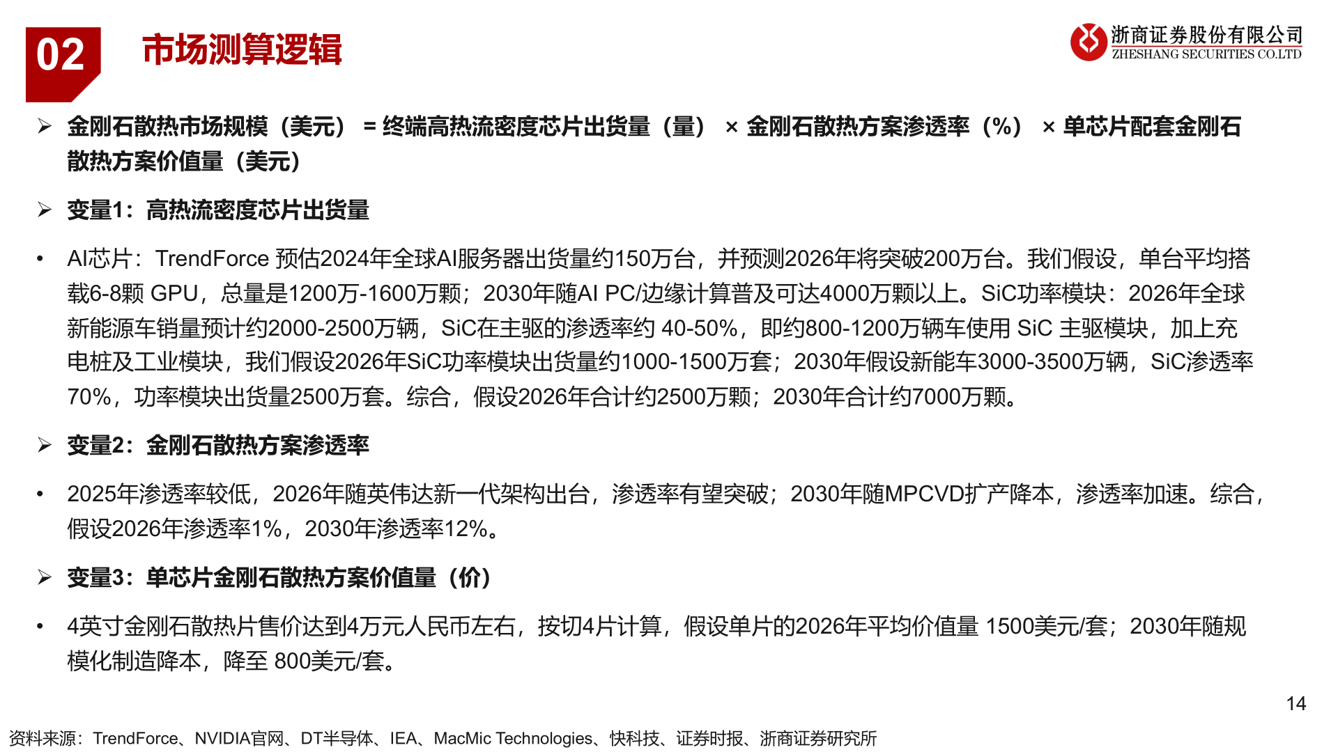 各位网友请教一下市场测算逻辑