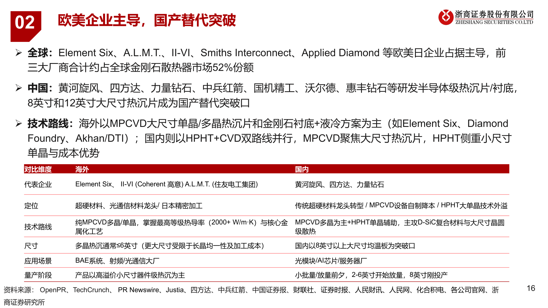 如何了解欧美企业主导，国产替代突破