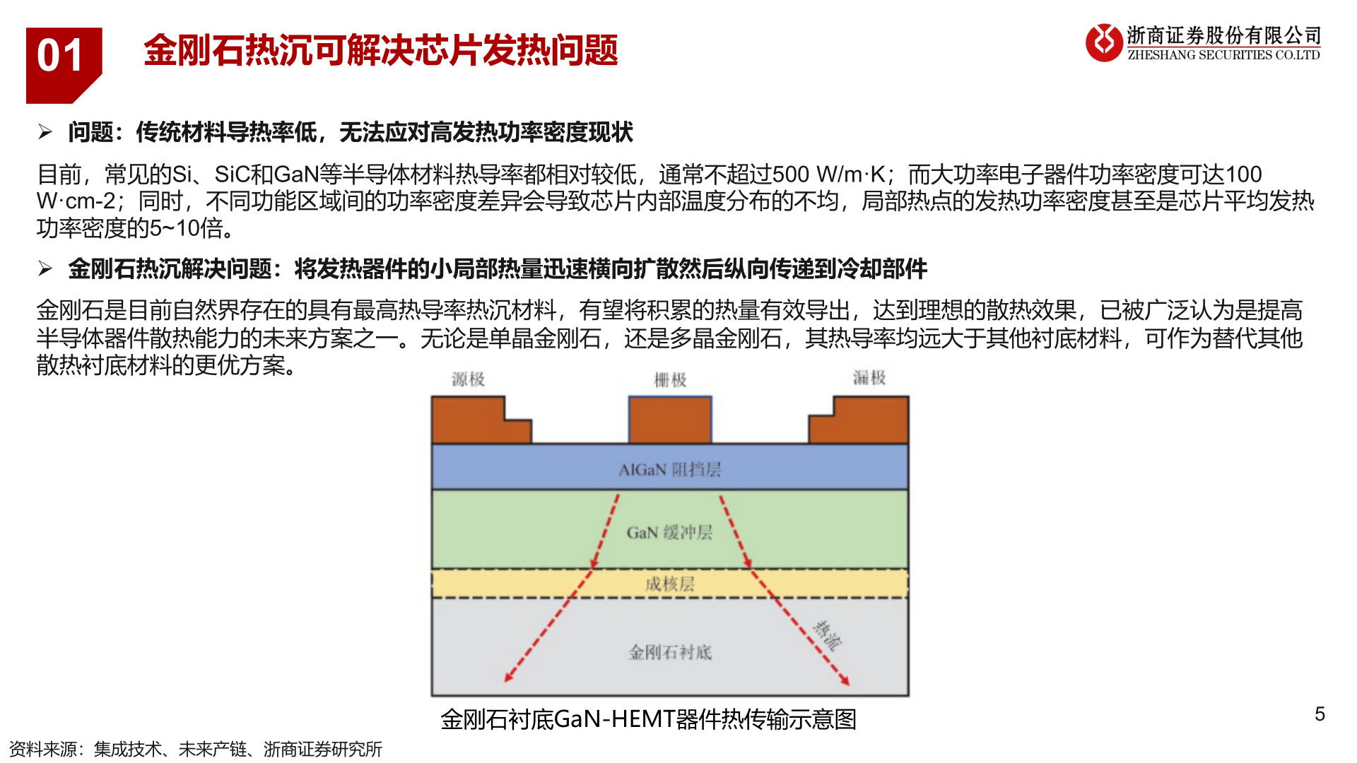 各位网友请教一下01