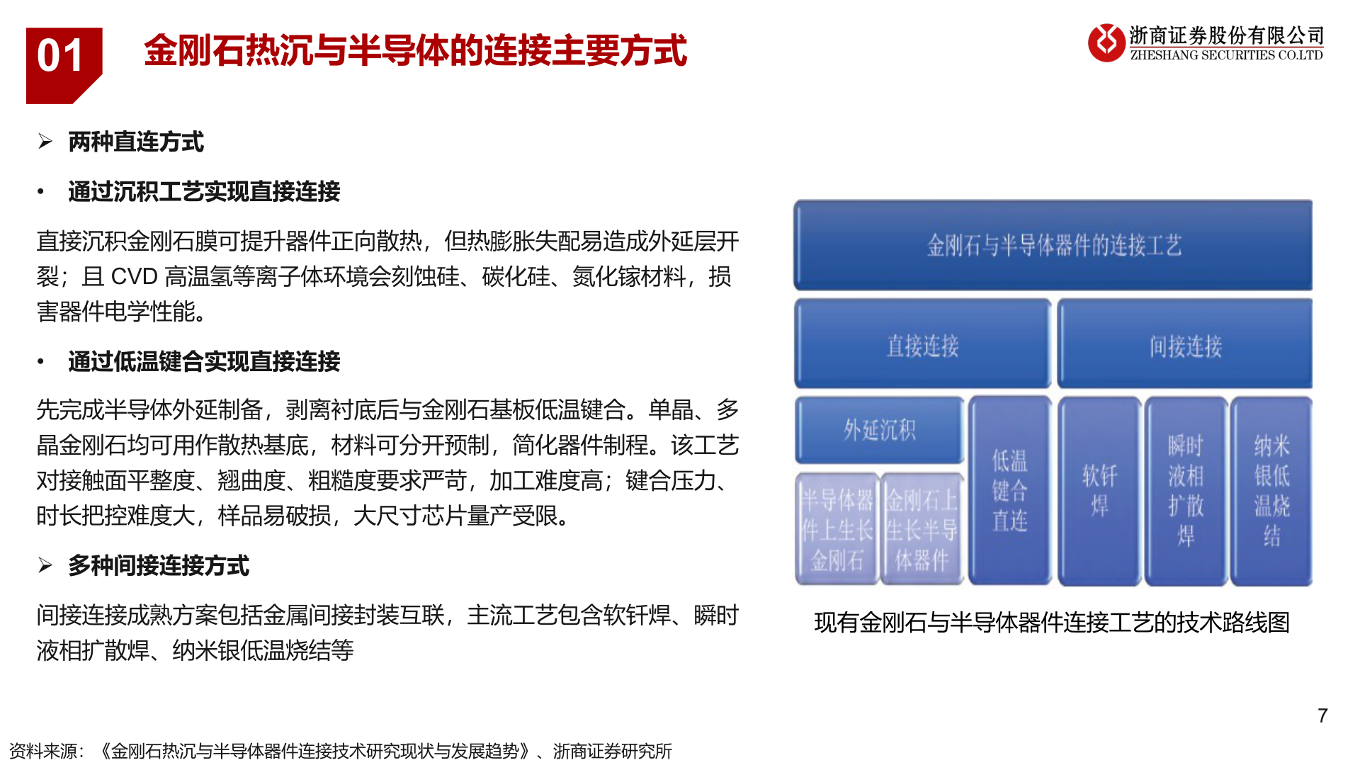 我想了解一下01