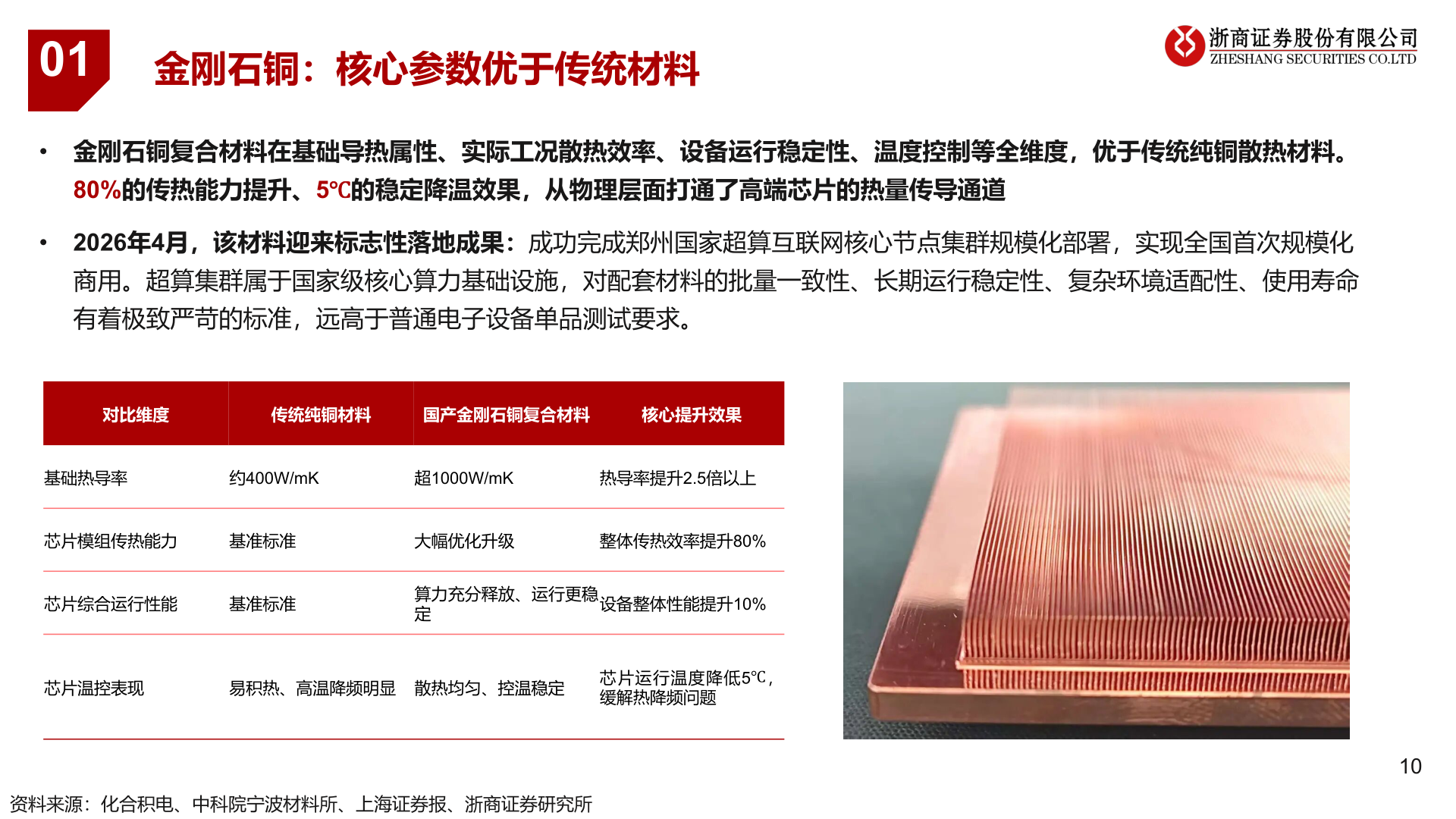 如何了解金刚石铜：核心参数优于传统材料