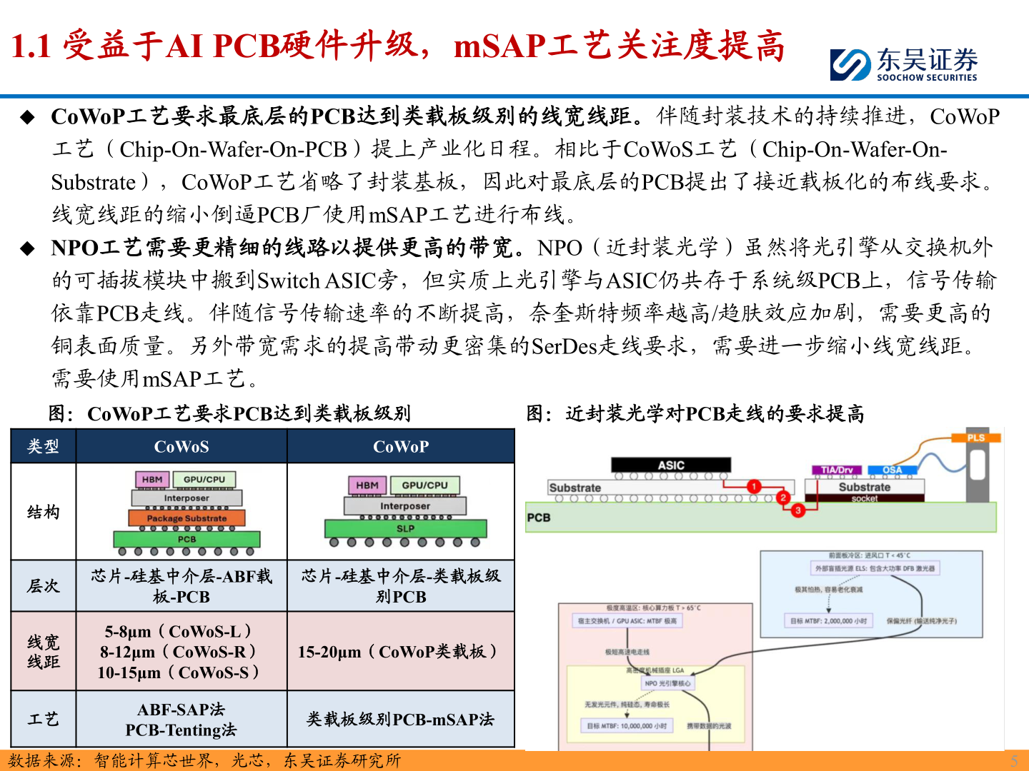 如何才能1.1 受益于AI PCB硬件升级，mSAP工艺关注度提高