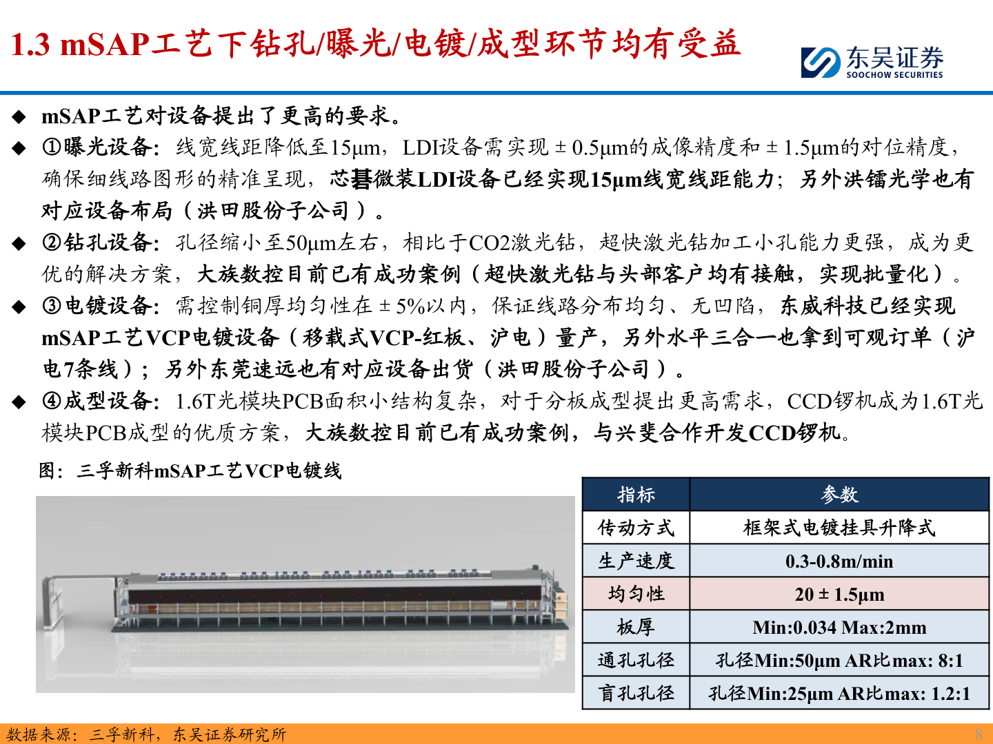 谁能回答1.3 mSAP工艺下钻孔/曝光/电镀/成型环节均有受益