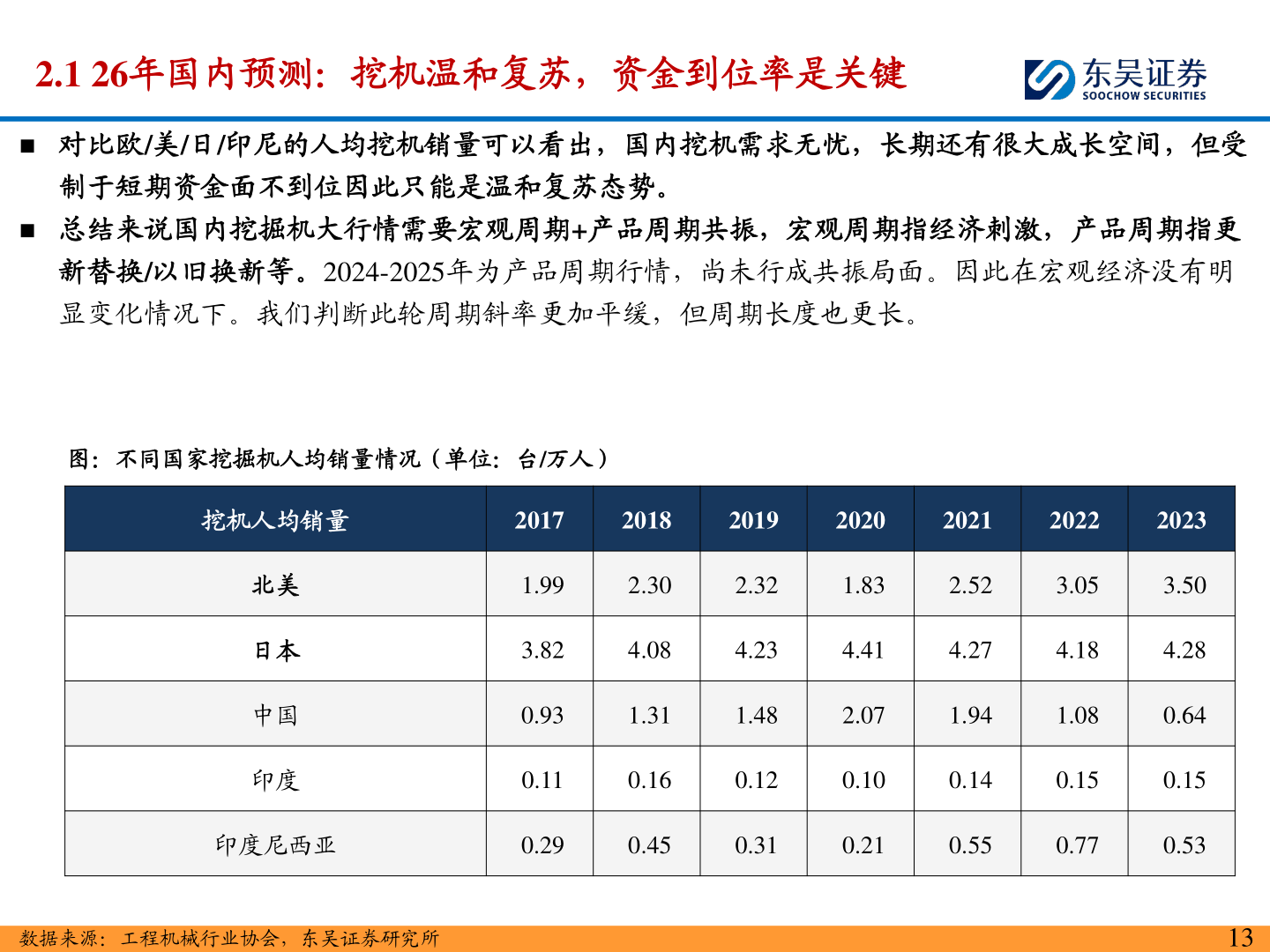 我想了解一下2.1 26年国内预测：挖机温和复苏，资金到位率是关键