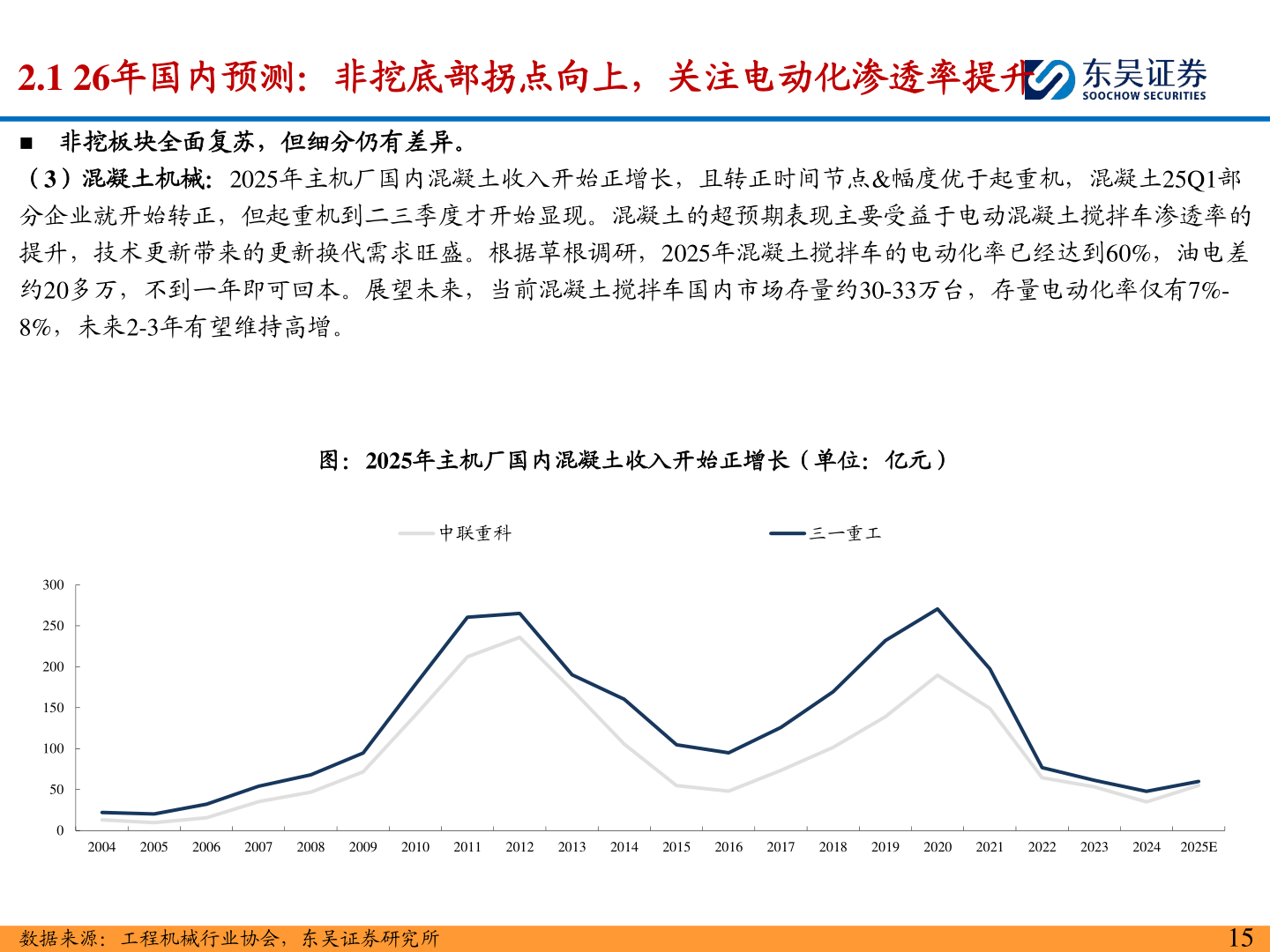 如何了解2.1 26年国内预测：非挖底部拐点向上，关注电动化渗透率提升